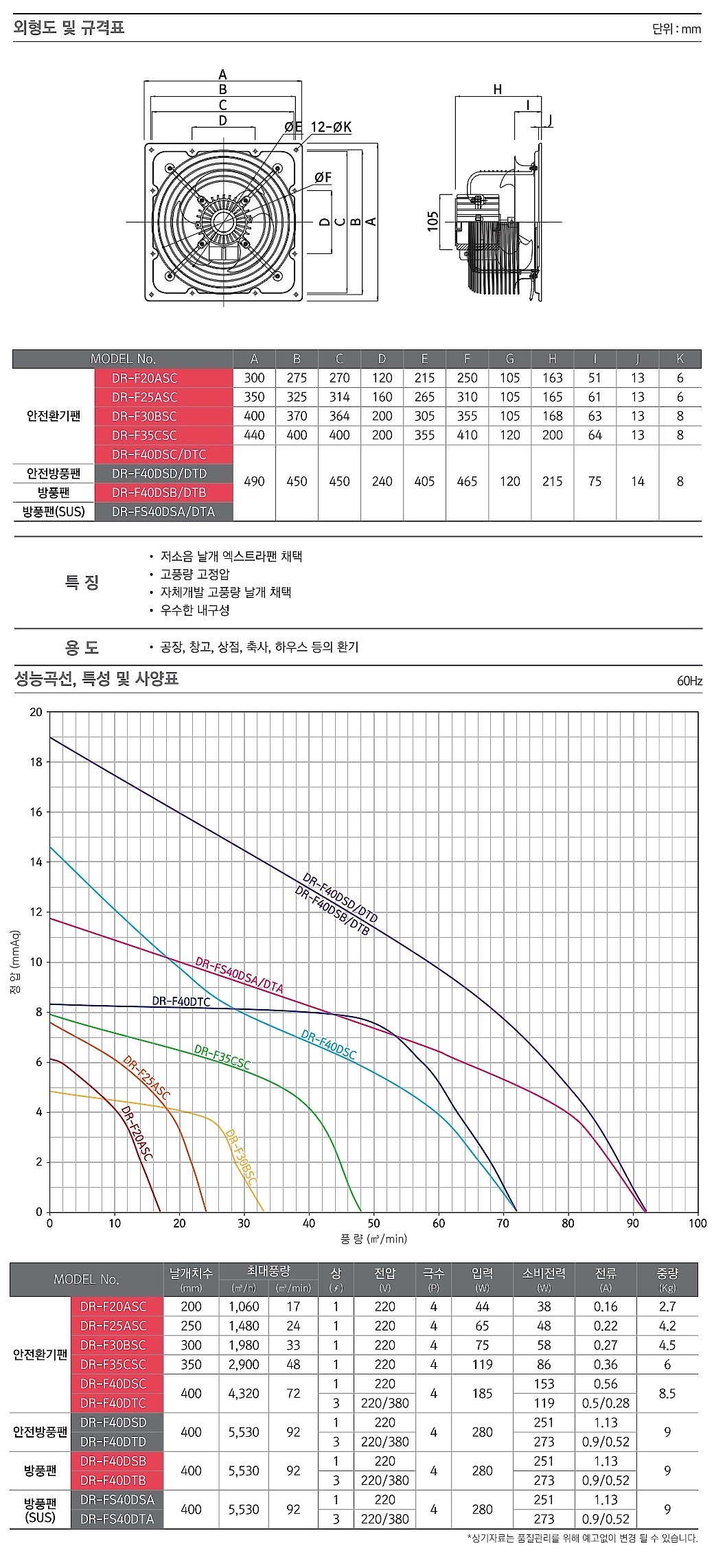 안전 환기팬 (DR-F)_상세페이지