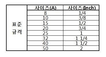 신주 삼방 볼밸브_상세페이지