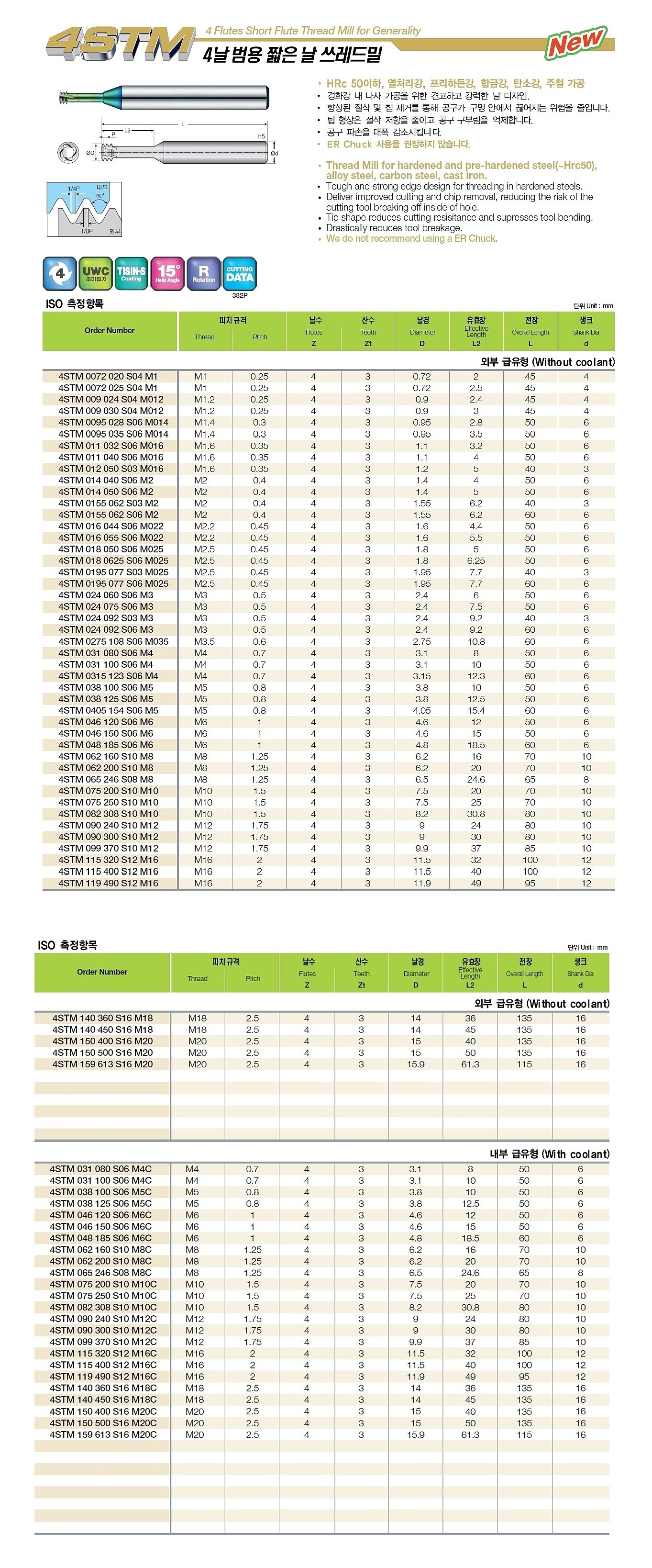 4날 범용 짧은 날 외부급유 쓰레드밀 (60˚ 4STM)_상세페이지