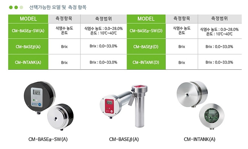 설치형 농도굴절계 (CM-BASEα/β Serise)_상세페이지