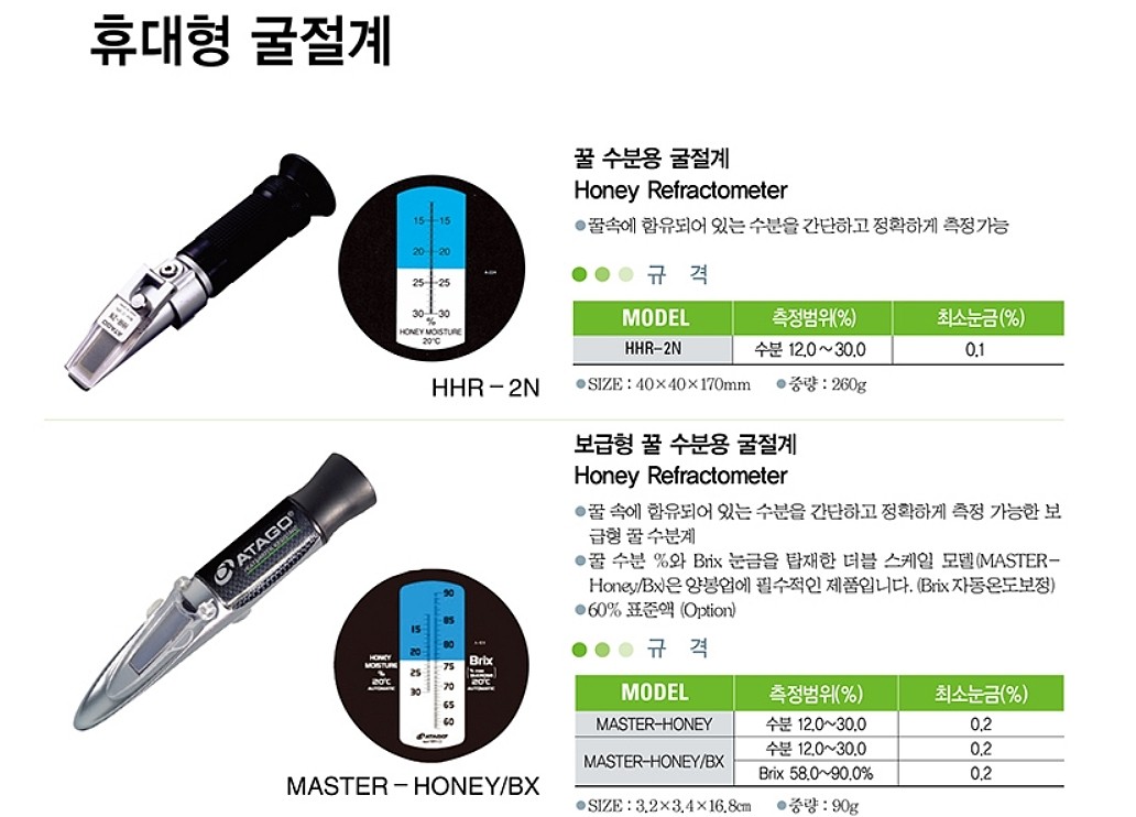 꿀 수분용 굴절계 (HHR-2N/MASTER-HONEY/BX)_상세페이지