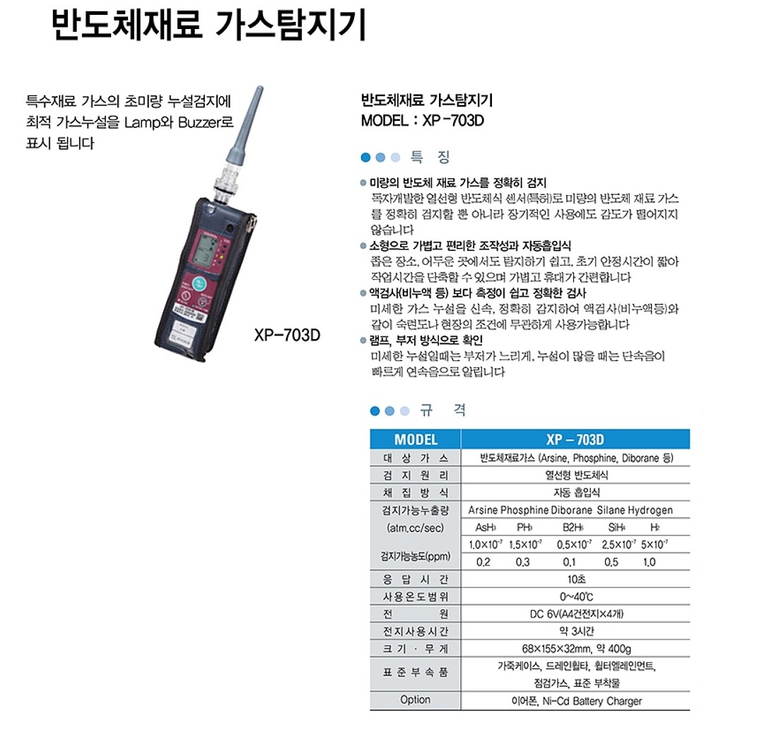 반도체재료 가스탐지기 (XP-703D Ⅲ)_상세페이지