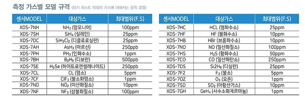 독성 가스 측정기 센서 (XDS-7 Series)_상세페이지