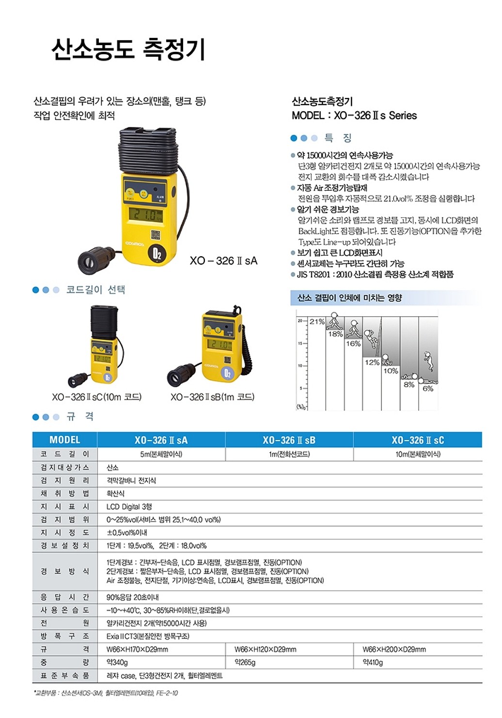 산소농도 측정기 (XO-326 Ⅱ sC)_상세페이지