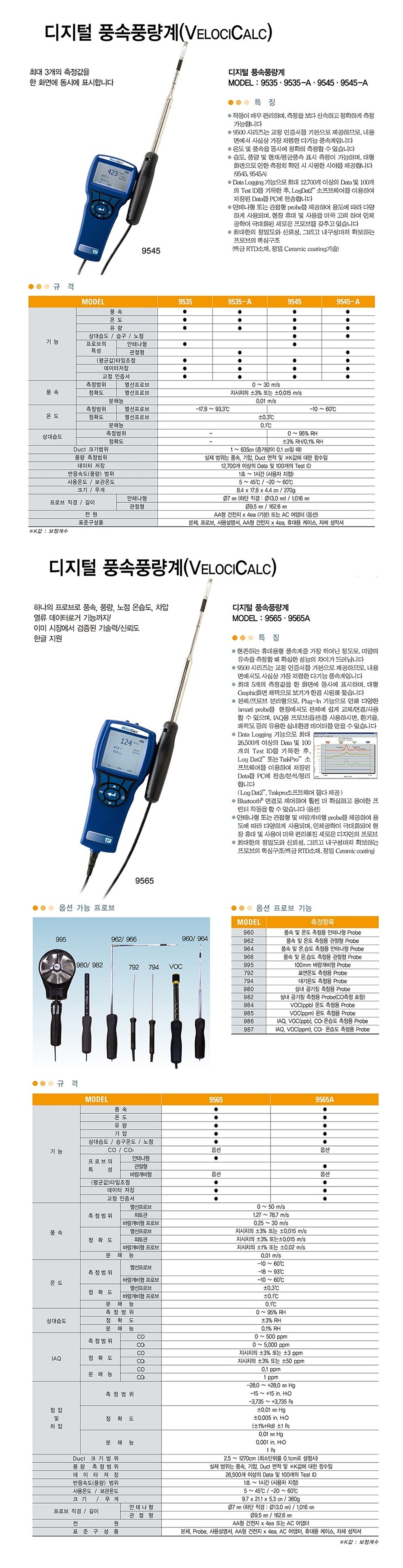 디지털 풍속풍량계 (9500 Series)_상세페이지