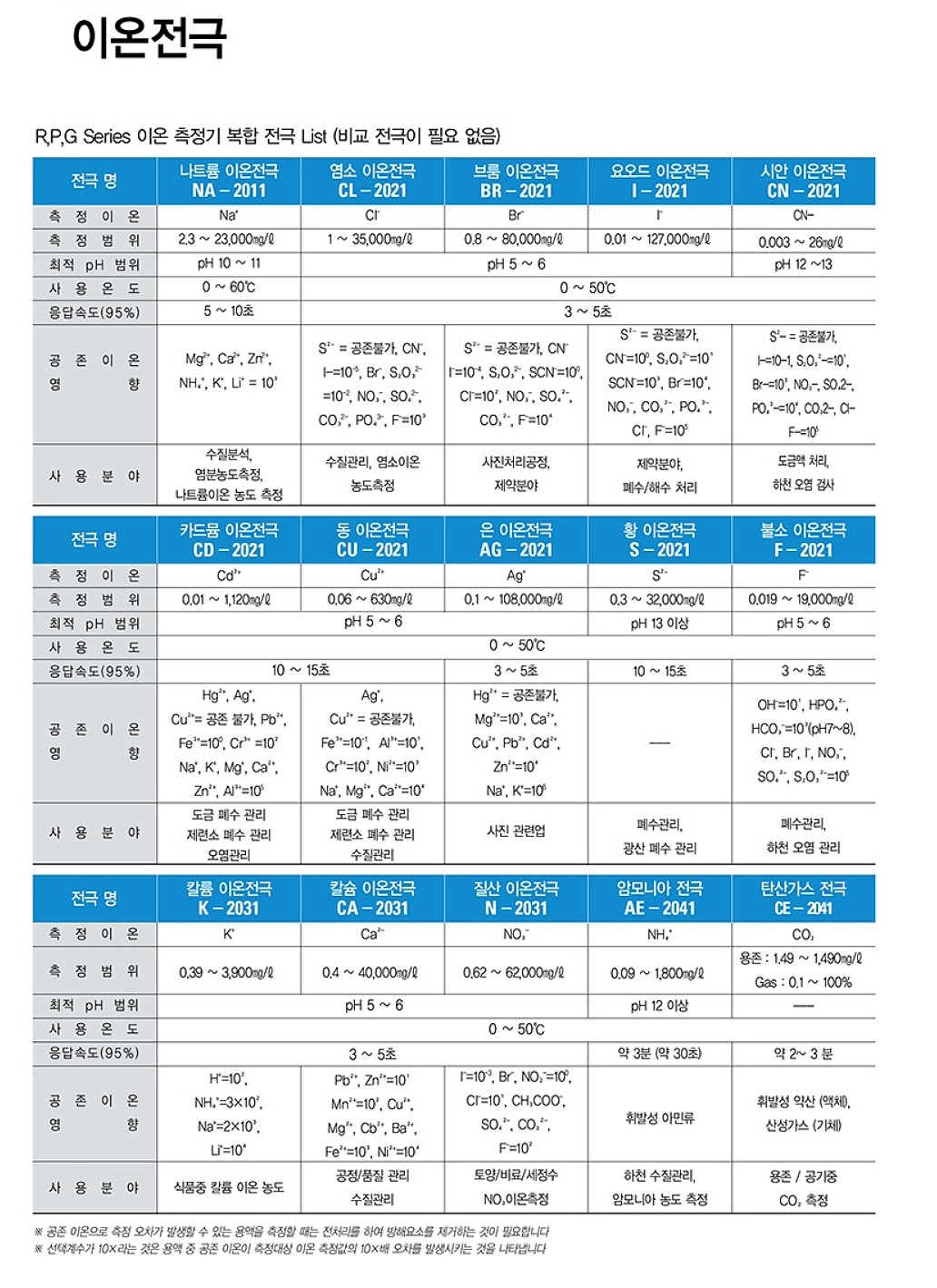 이온 측정기 복합 전극 (R,P,G Series)_상세페이지