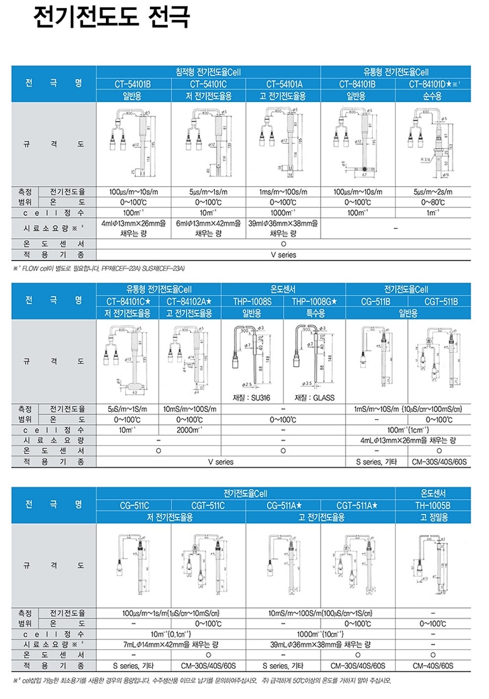 침적/유통형 전기전도율 (Cell)_상세페이지