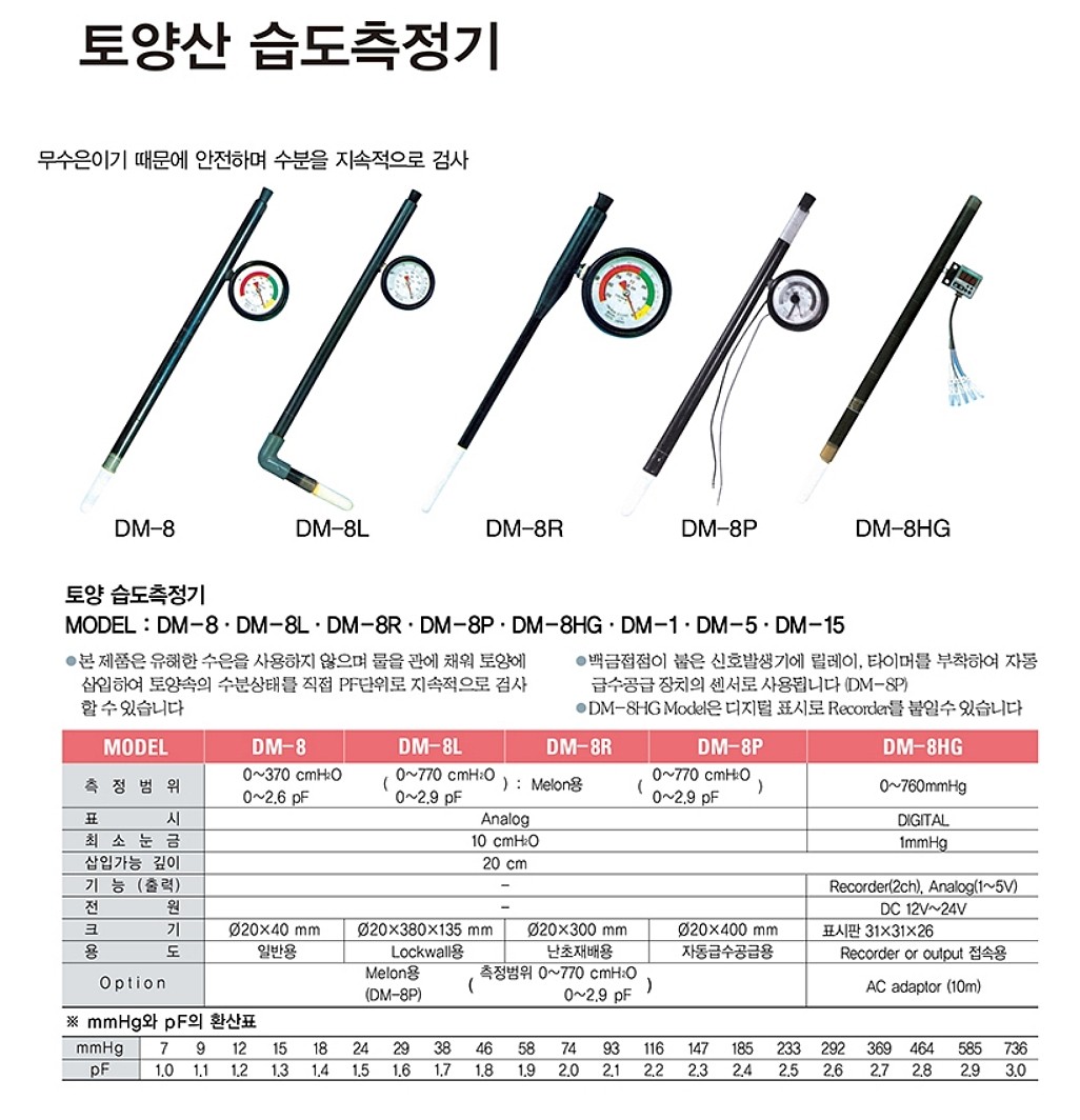 아날로그 토양산 습도 측정기 (DM-8 Series)_상세페이지