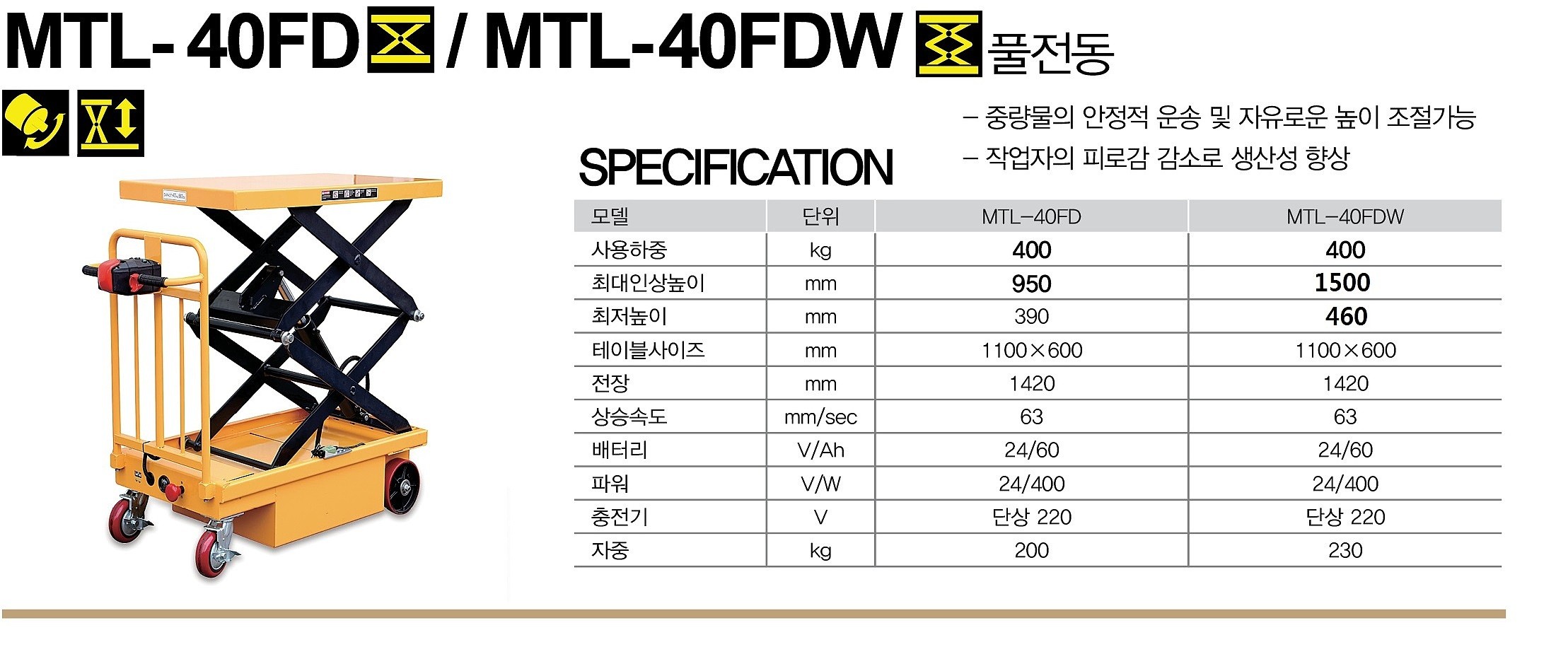 풀전동 이단형 테이블리프트 (MTL-40FDW)_상세페이지