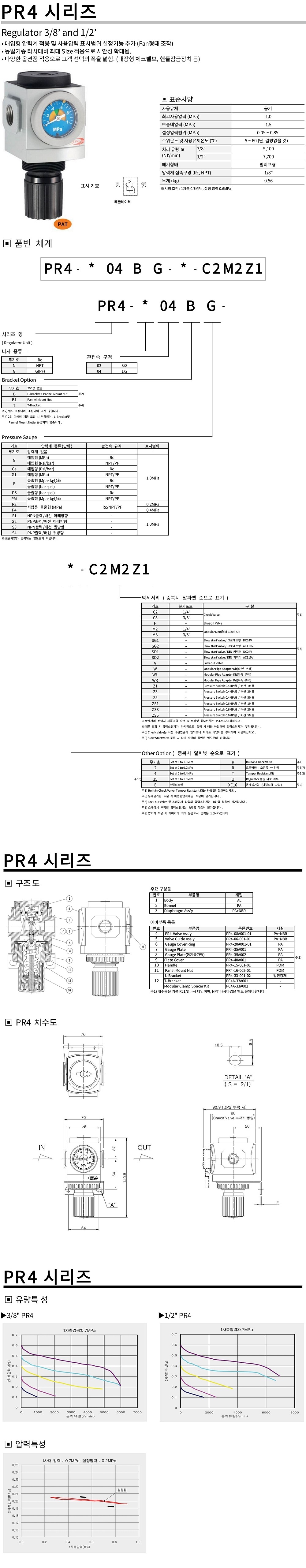 레귤레이터 (PR4 Series)_상세페이지