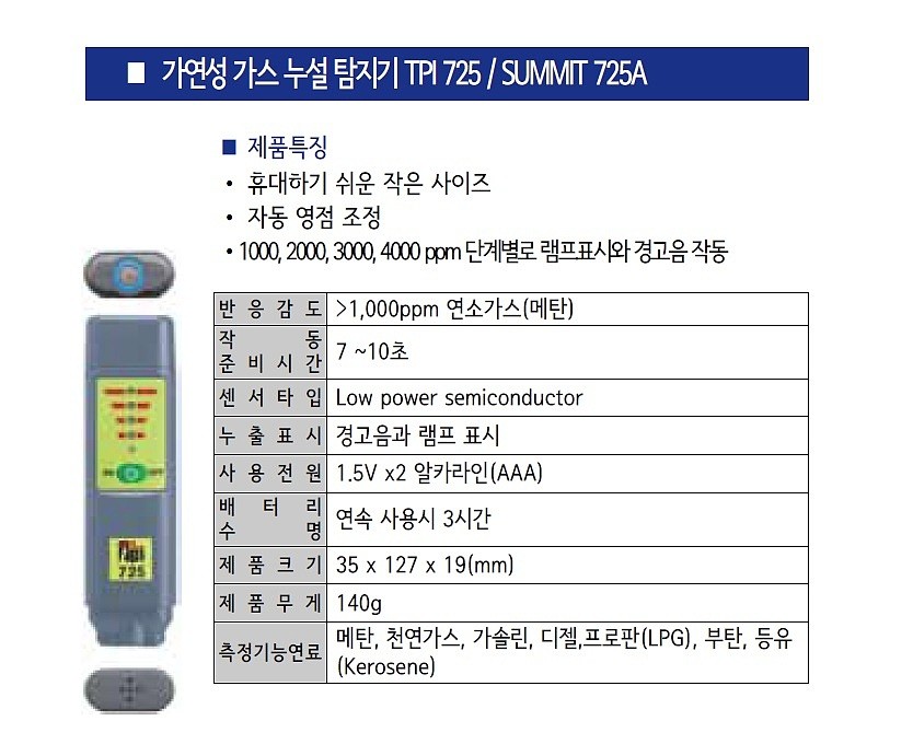 가연성 가스 누설 탐지기 (TPI-725A)_상세페이지