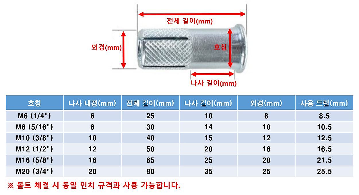 드롭인앵커_상세페이지