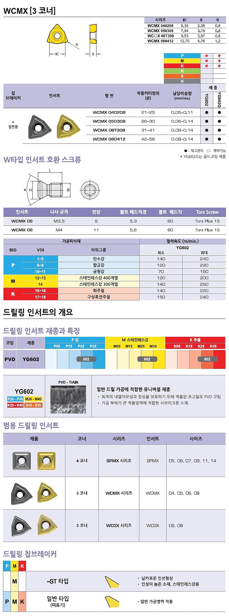 드릴 인서트 (WCMX YG602G)_상세페이지