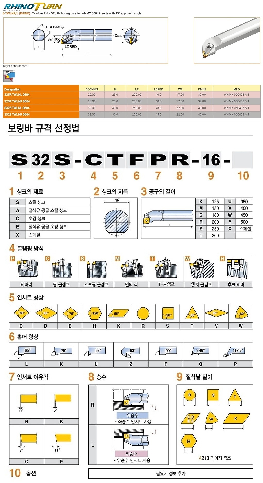 T홀더 타입 보링바 (S TWLNR/L-0604)_상세페이지