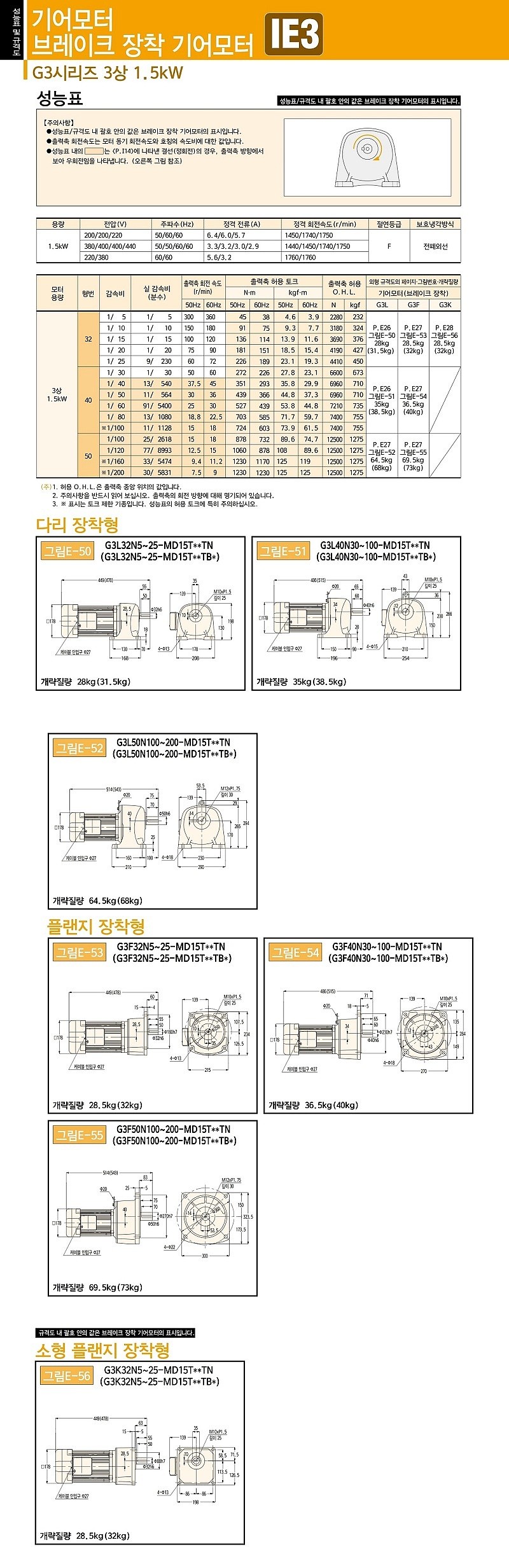 신형 평행축 기어드모터 (1.5KW, 삼상, 수평)_상세페이지