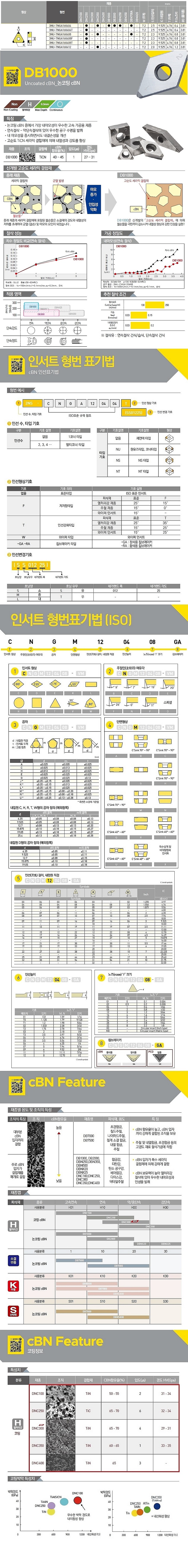CBN 터닝 인서트 (3NU-TNGA DB1000)_상세페이지