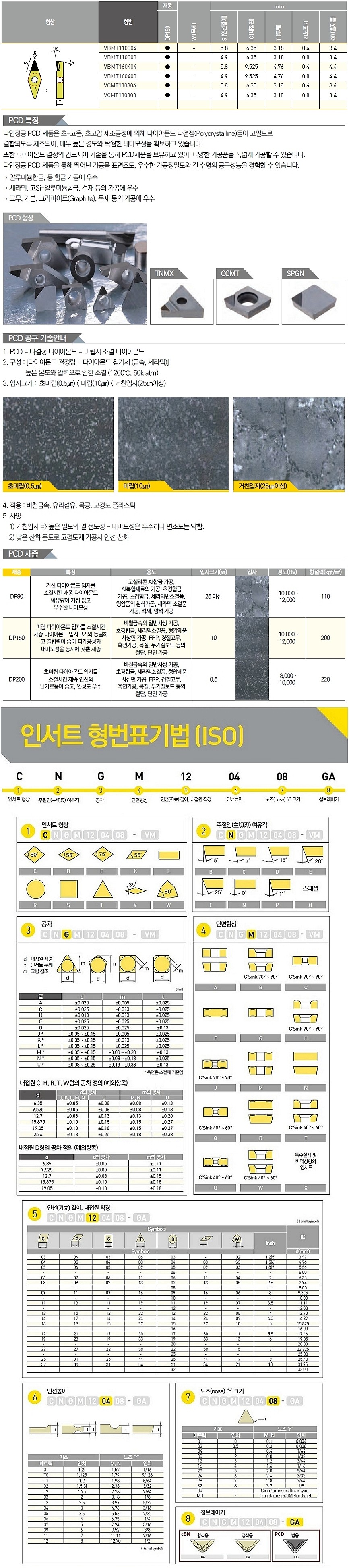 PCD 인서트 (VBMT DP150)_상세페이지