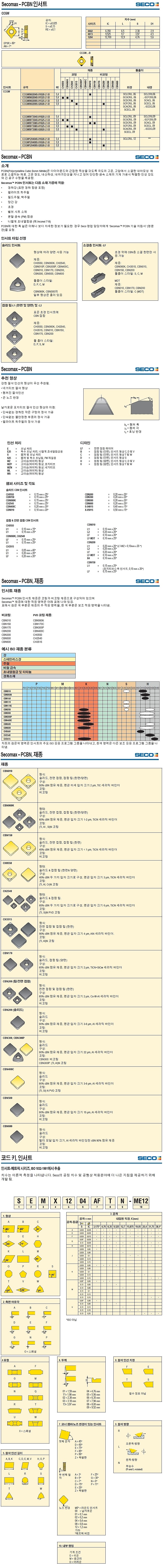 CBN 터닝 인서트 (CCGW-S-L1-B CH2540)_상세페이지