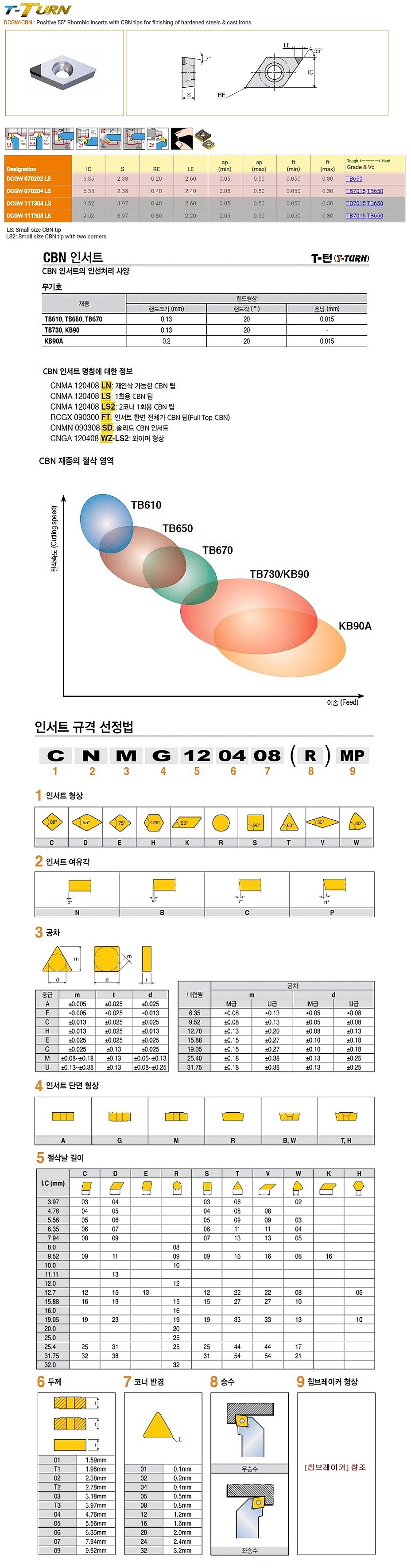 CBN 터닝 인서트 (DCGW-LS TB650)_상세페이지