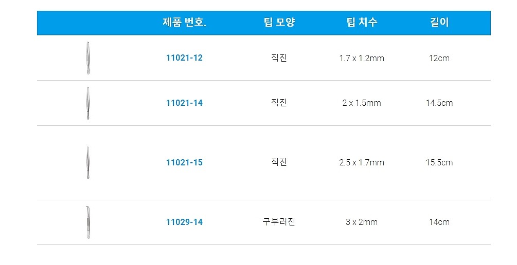 실험실용 포셉 (Tissue Forceps - 1x2 Teeth)_상세페이지