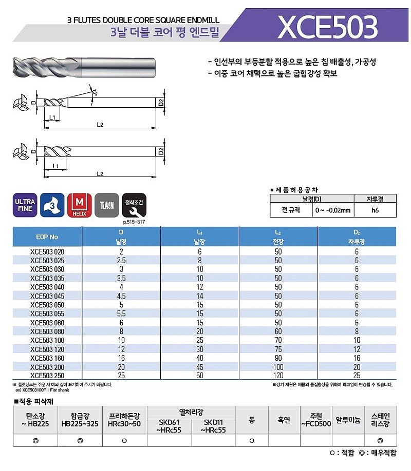 초경 3날 ALTiN H 부등분 분할 엔드밀 (XCE503)_상세페이지