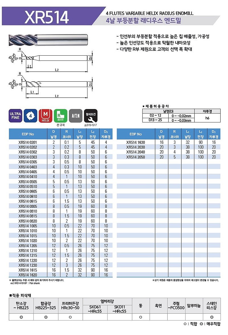 초경 4날 ALTiN H 부등분 분할 래디우스 엔드밀 (XR514)_상세페이지
