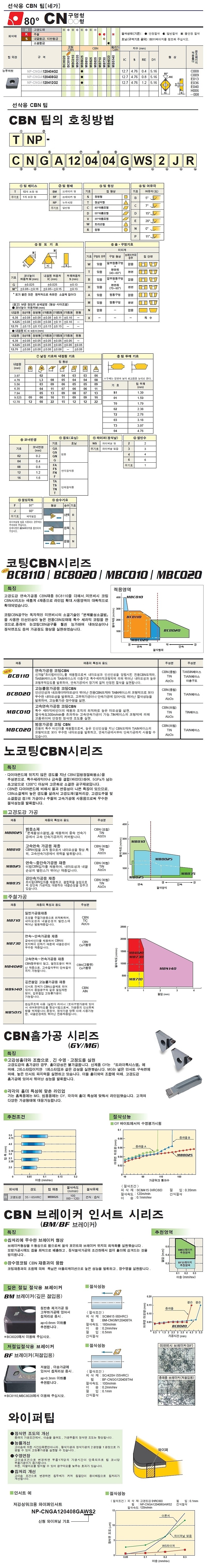 CBN 터닝 인서트 (NP-CNGA-G2 MB8025)_상세페이지