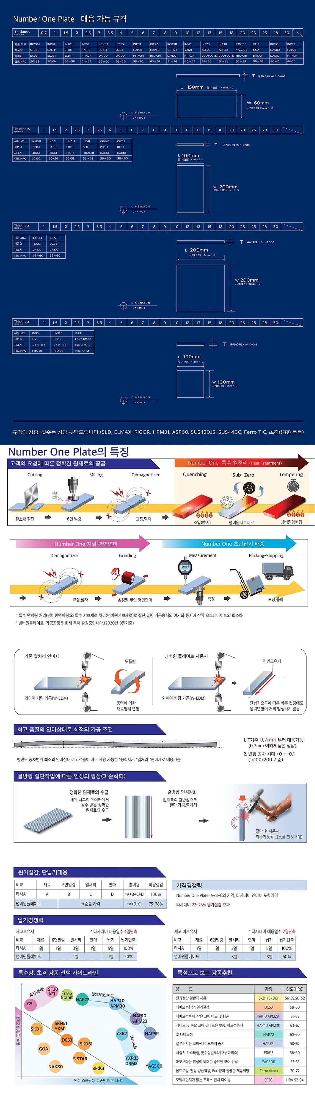 열처리 연마플레이트 (DC53/10~30)_상세페이지