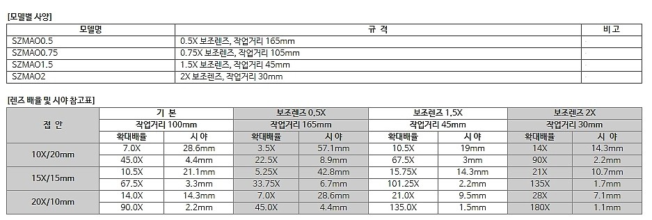 삼안 실체현미경용 대물렌즈_상세페이지