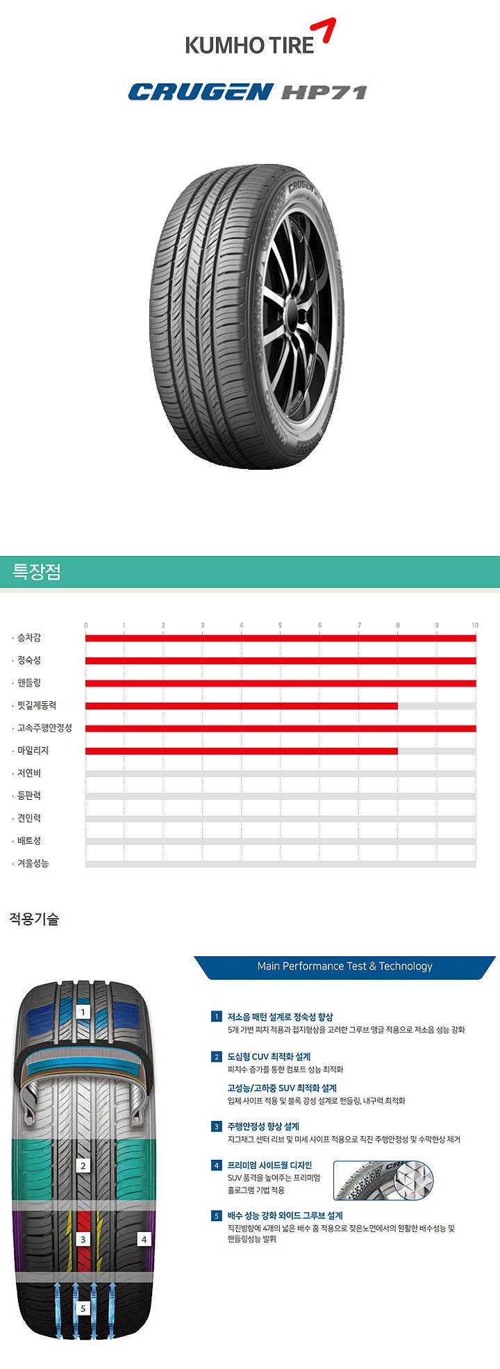 18인치 크루젠 HP71 (225/55R18 4P)_상세페이지