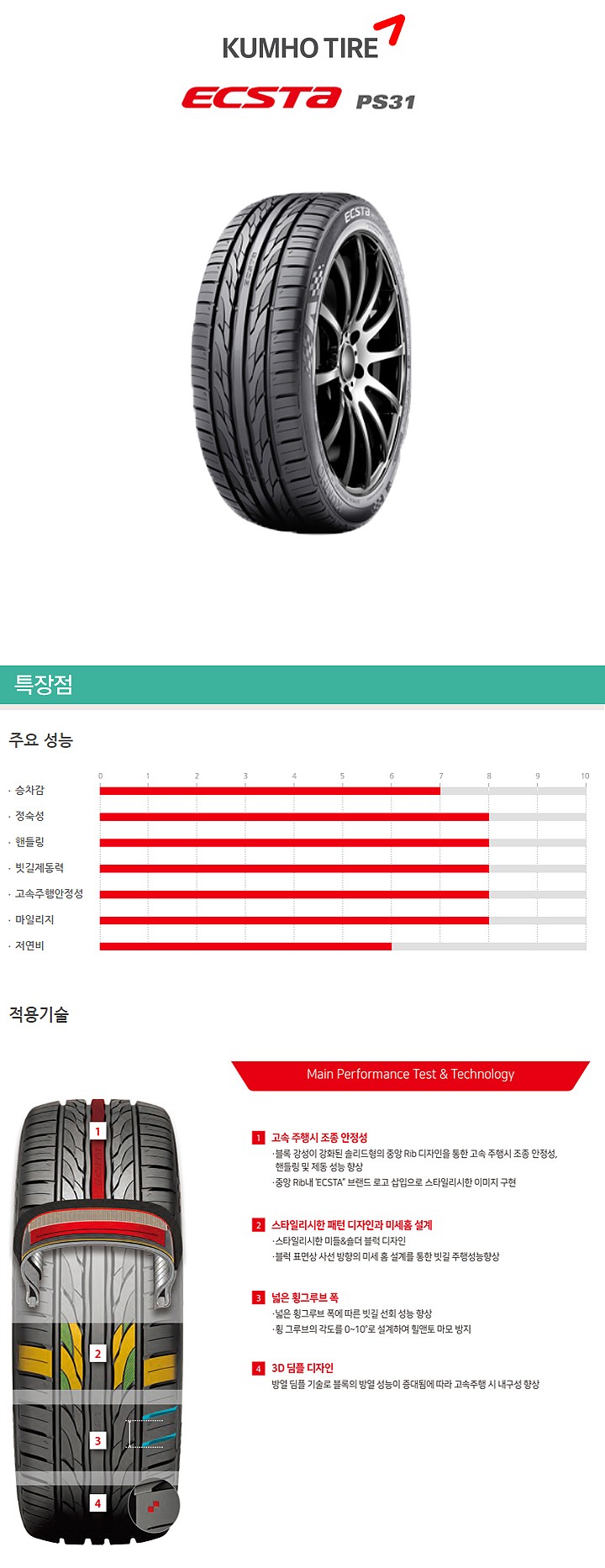 17인치 엑스타 PS31 (245/45R17 4P)_상세페이지