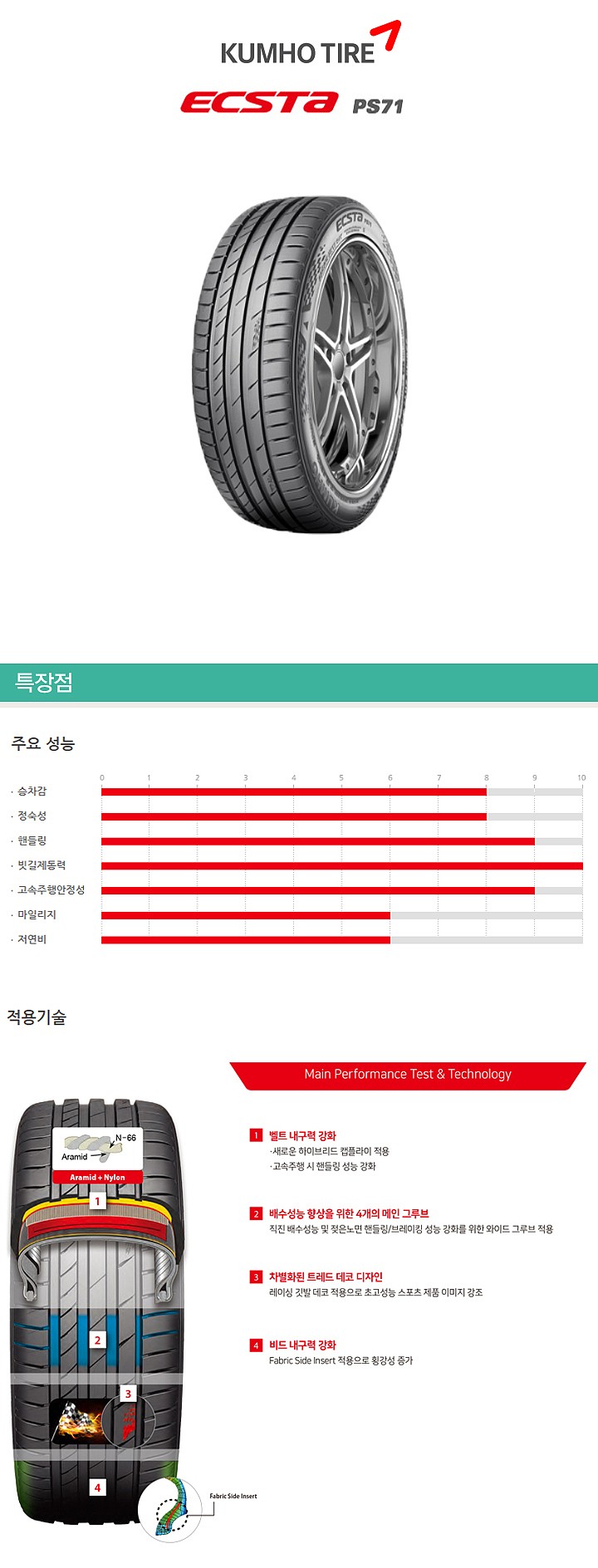 19인치 엑스타 PS71 (245/35R19 XL)_상세페이지