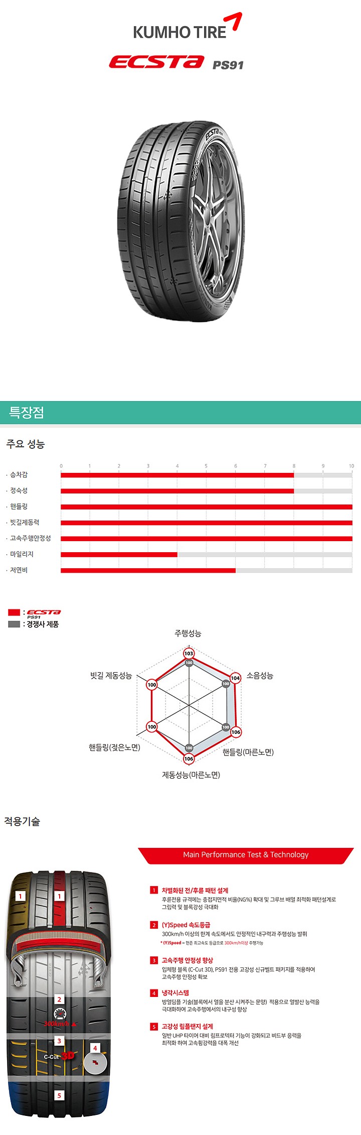 19인치 엑스타 PS91 (235/35R19 XL)_상세페이지