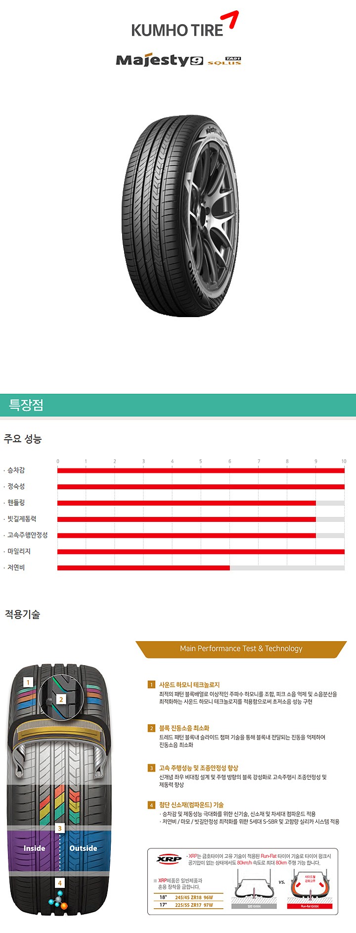 16인치 마제스티9 솔루스 TA91 (205/60R16 XL)_상세페이지