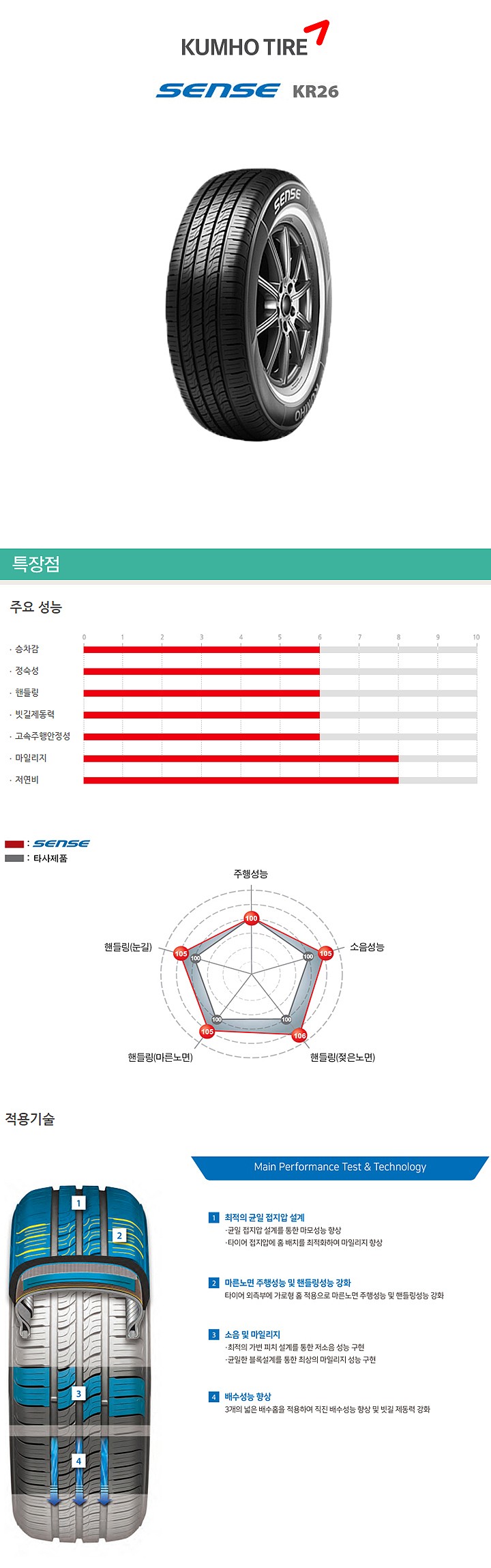 16인치 뉴센스 KR26 (225/60R16 4P)_상세페이지