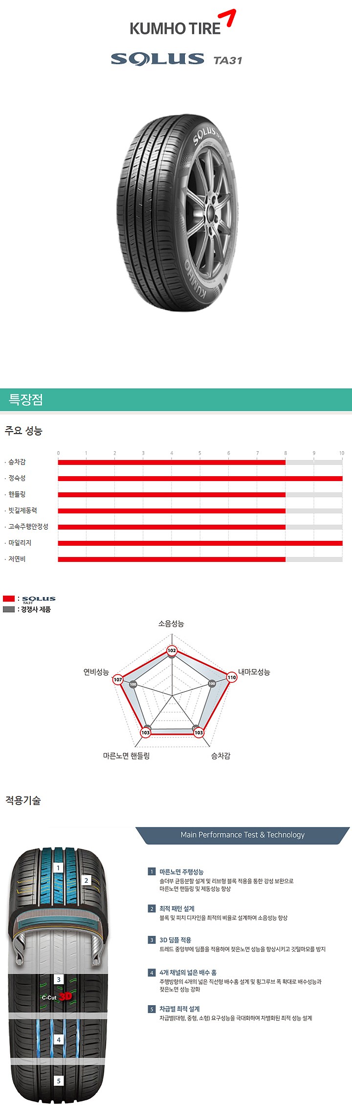 14인치 솔루스 TA31 (195/60R14 4P)_상세페이지