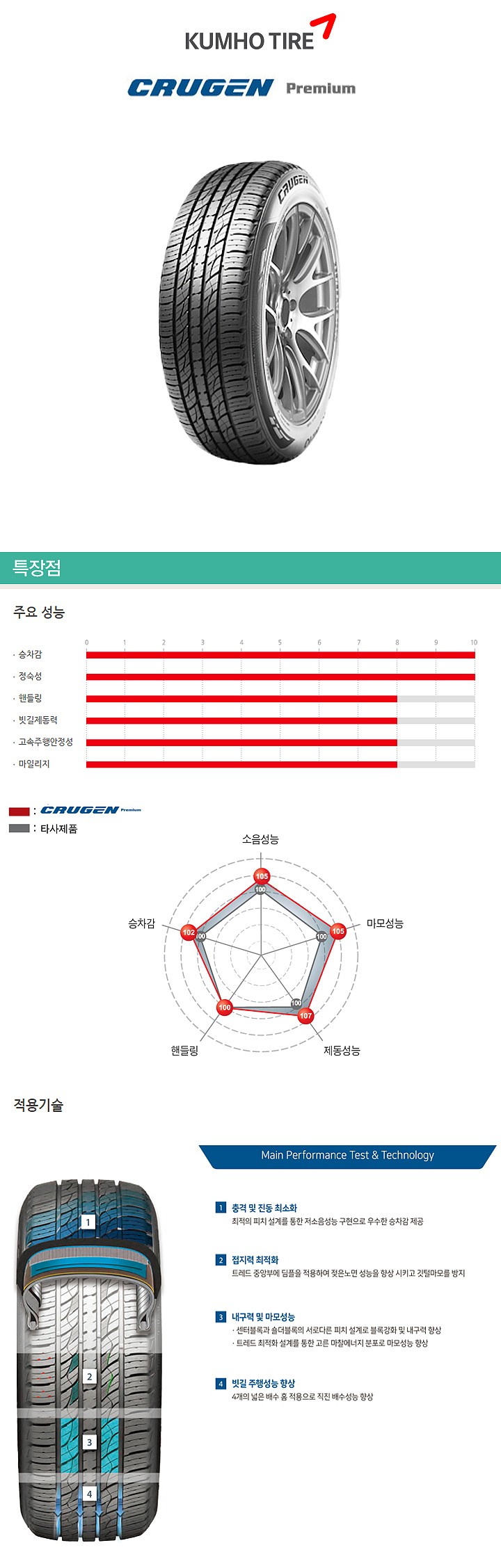 16인치 크루젠 프리미엄 KL33 (255/65R16 4P)_상세페이지