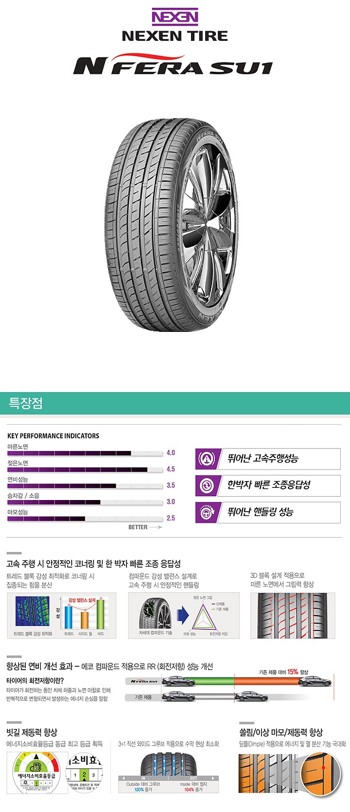 19인치 엔페라 SU1 (255/45R19 4P)_상세페이지