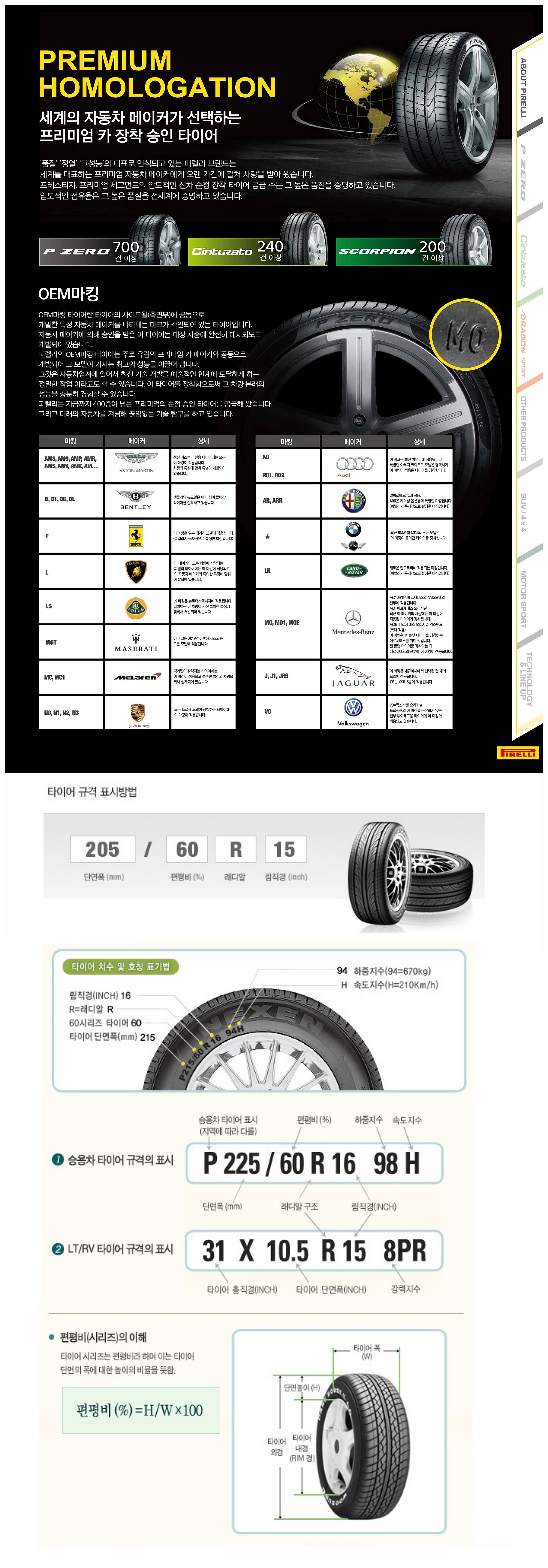19인치 P-ZERO (235/40ZR19 92Y NA0)_상세페이지