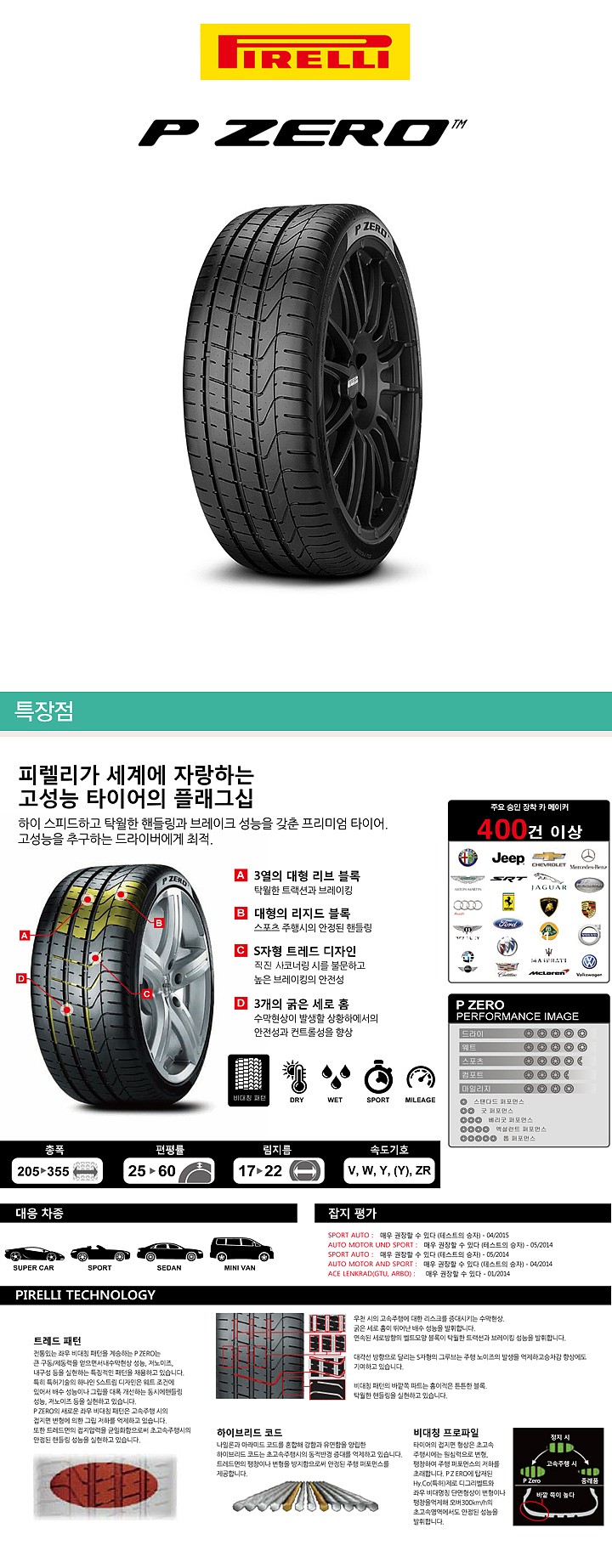 20인치 P-ZERO (295/30ZR20 101Y XL)_상세페이지