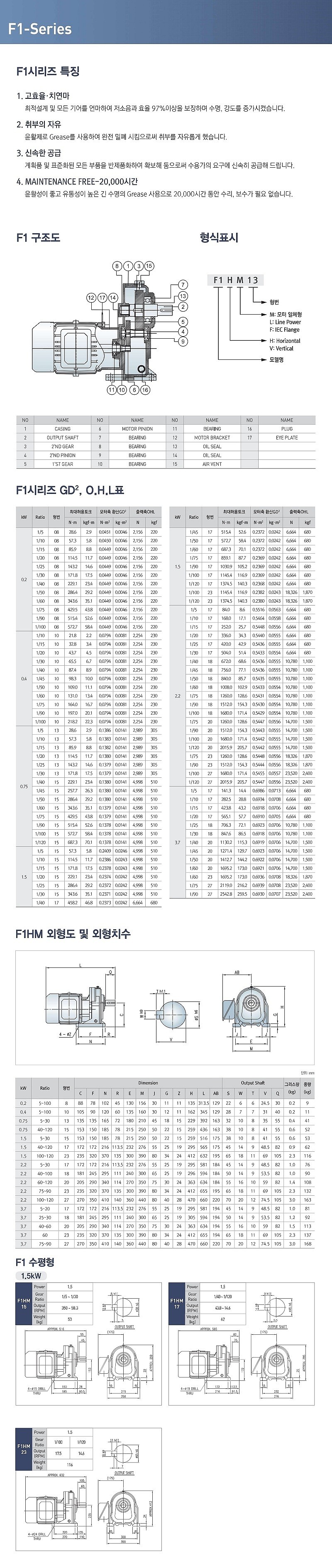 기어드모터 (1.5KW, 삼상, 수평)_상세페이지