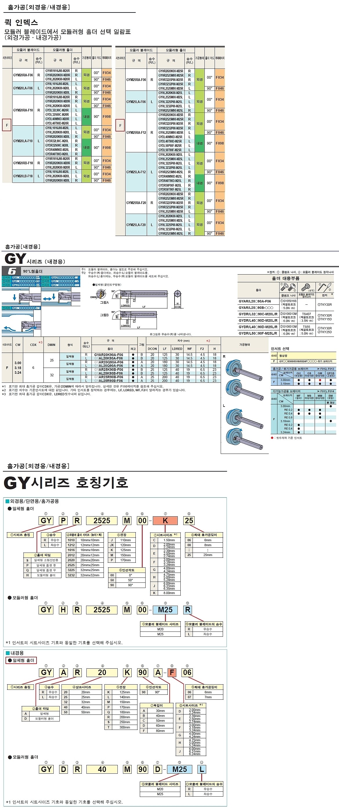 내경 내부급유 홈가공 홀더 (GYAR/L-F)_상세페이지