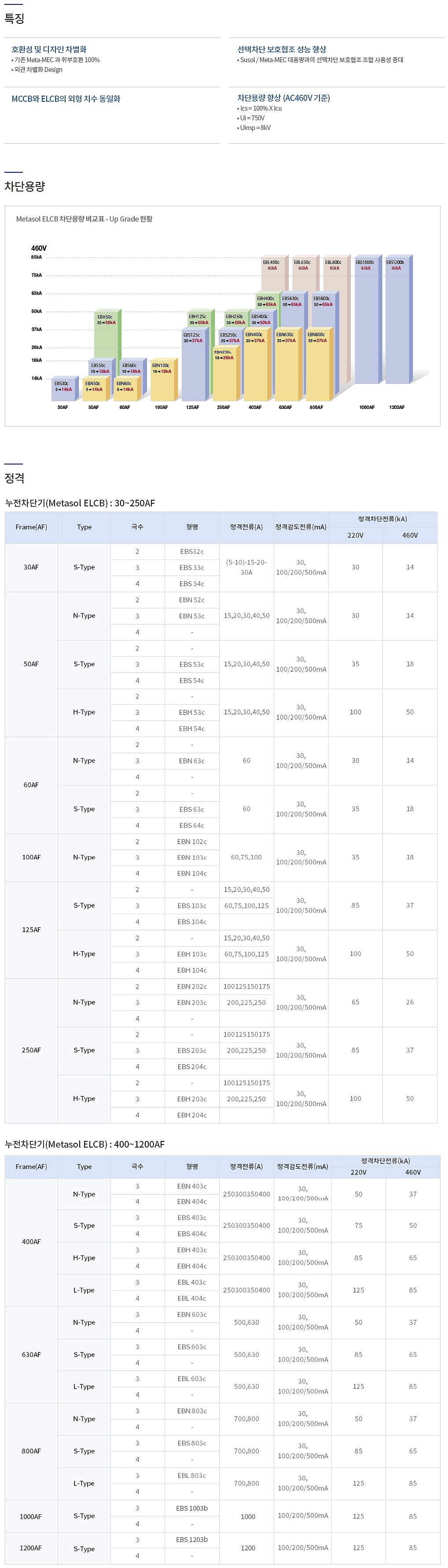 산업용 표준형 누전차단기 (EBS Type, 400AF)_상세페이지