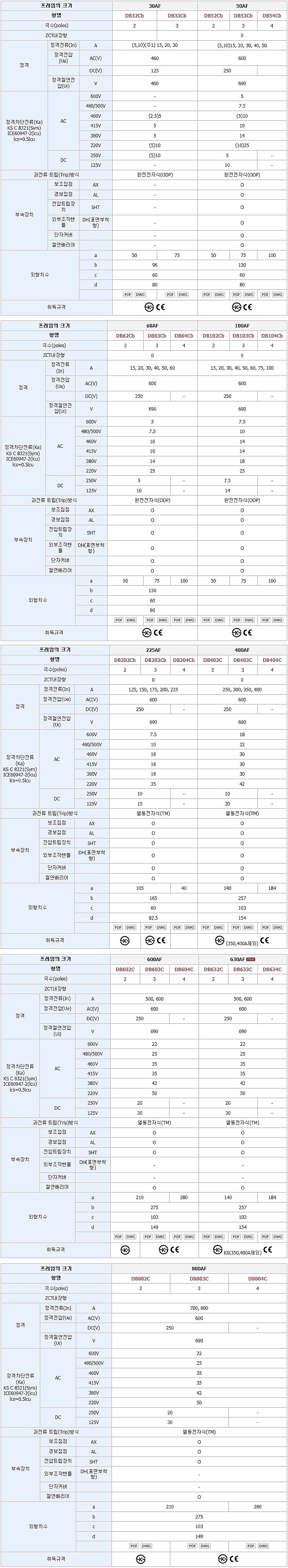 산업용 표준형 배선용차단기 (DB-S Series, 400AF)_상세페이지