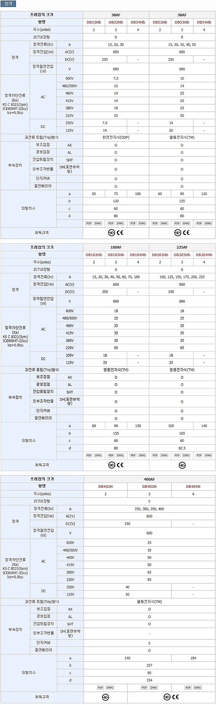 산업용 한류형 배선용차단기 (DB-L Series, 225AF)_상세페이지