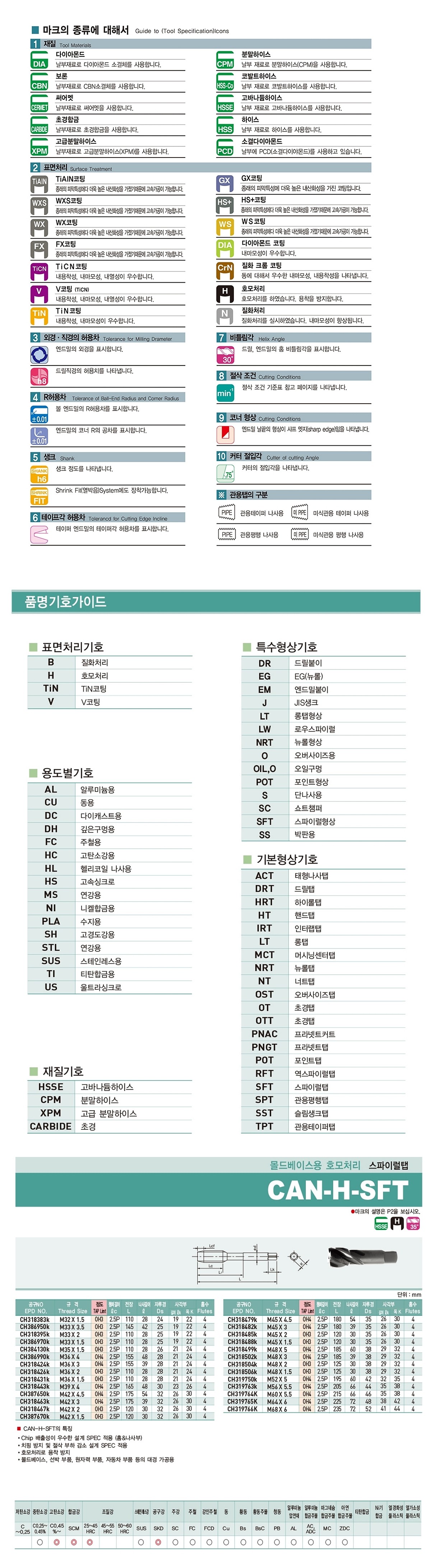 몰드베이스용 스파이렅탭 (호모 정사이즈)_상세페이지