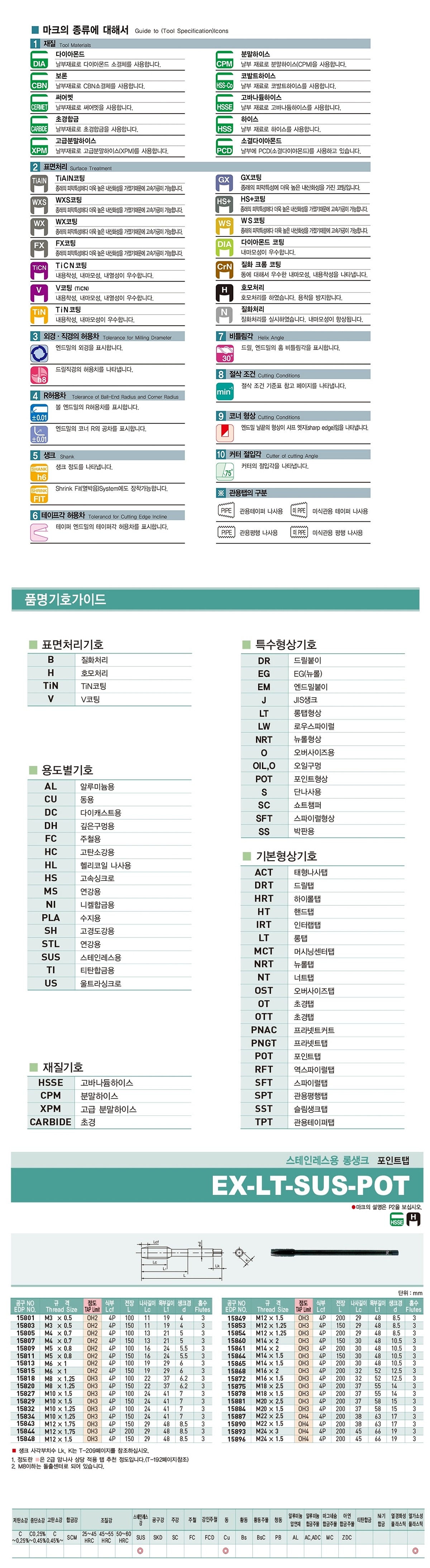 스테인리스용 롱 포인트탭 (100L)_상세페이지