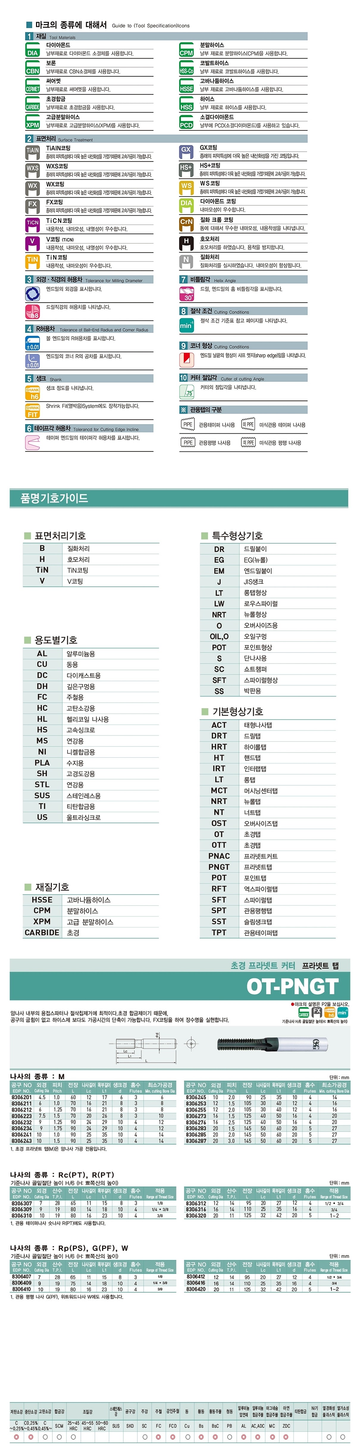 초경 프라넷트 탭_상세페이지