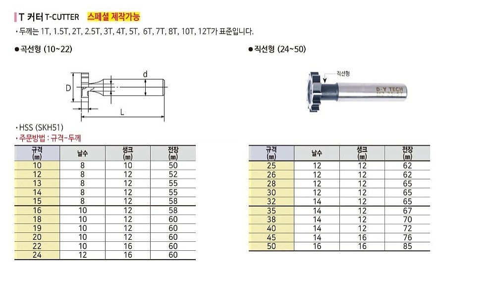 티 커터 (M28)_상세페이지