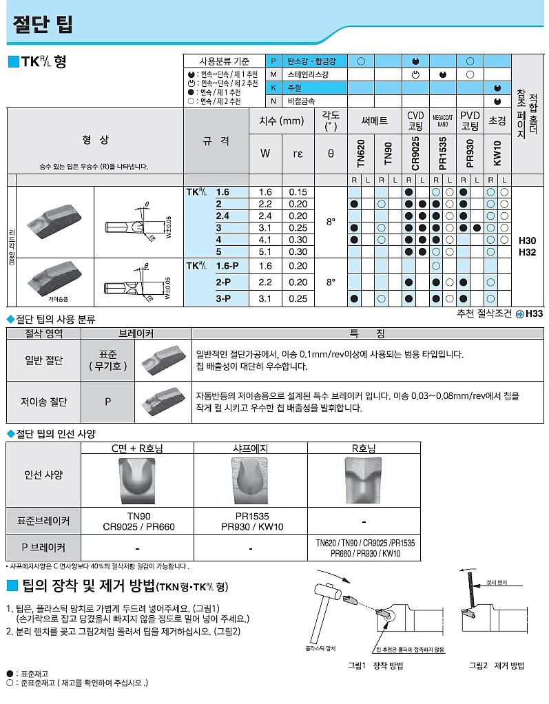 절단 인서트 (TKR/L CR9025)_상세페이지